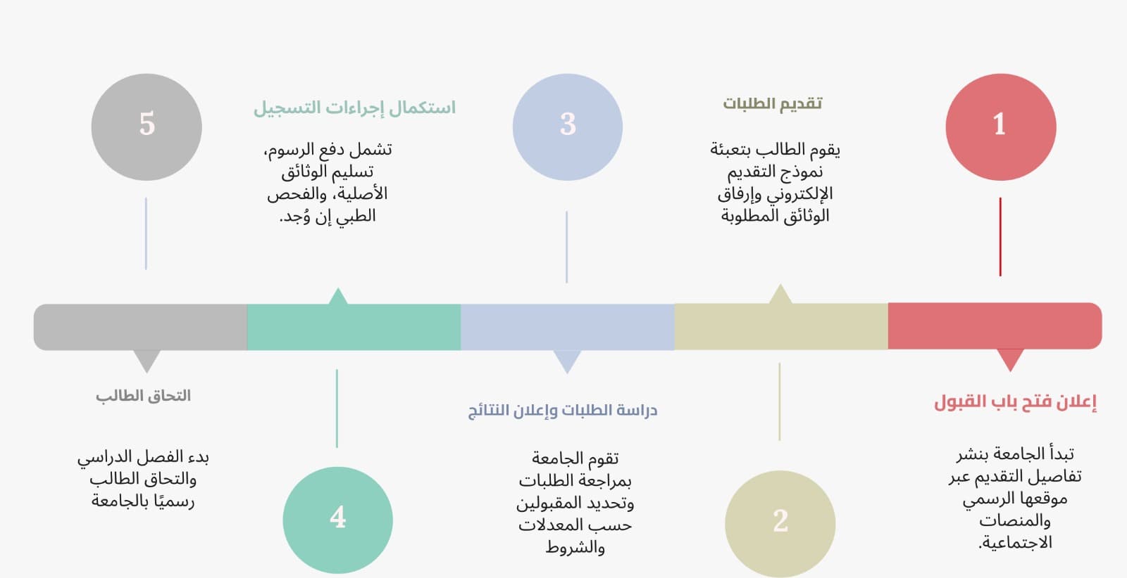 Timeline background